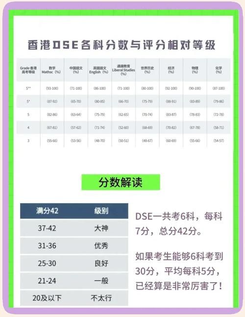 什么是香港DSE？2025年最新考试制度与科目全解析