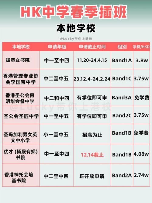 香港中学插班时间指南 2024年关键节点与申请流程