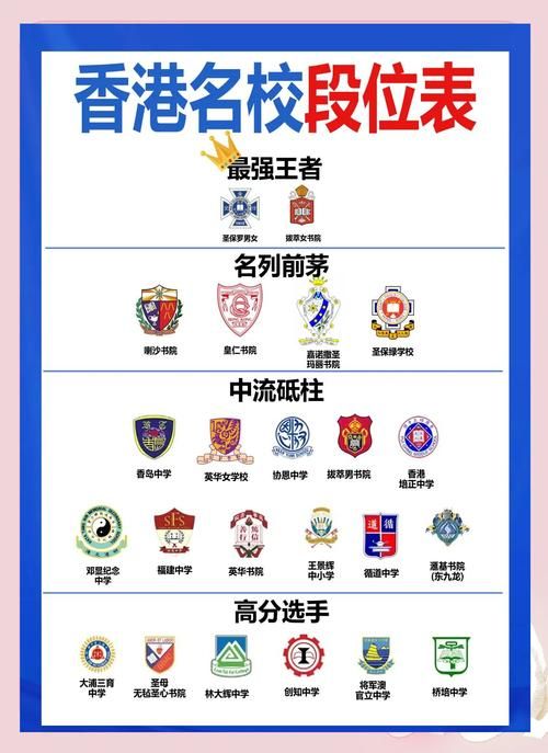 选择香港插班中学机构？三大关键评估要素指南