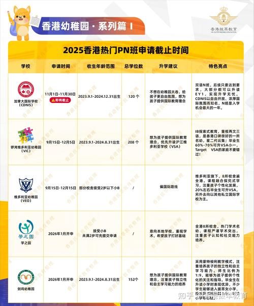 办理香港插班 最新政策、学校选择与面试准备