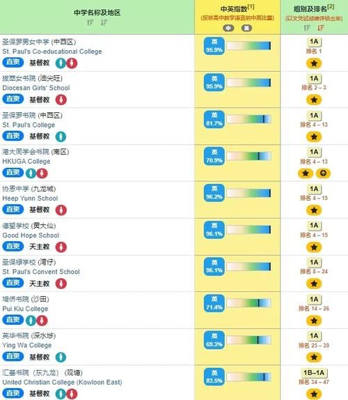 香港中学插班申请指南 中四入学流程与条件解析