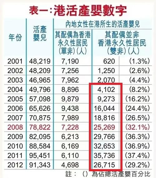 香港DSE入学条件全面解读 本地与非本地生差异