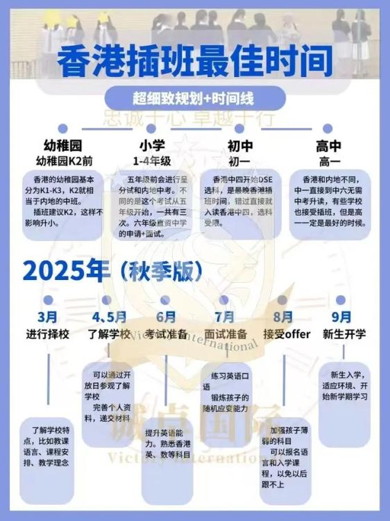 香港小学插班流程及费用 最新政策与常见问题解答