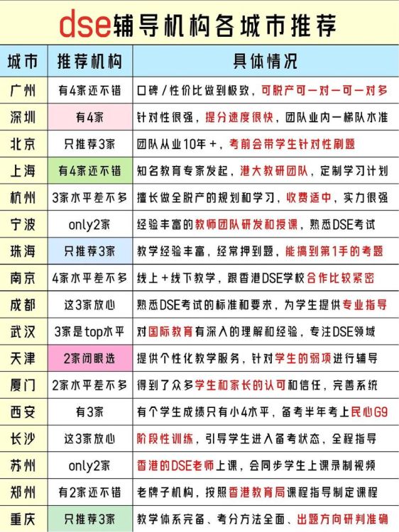 香港DSE培训机构排名榜 2025年最新口碑与实力解析