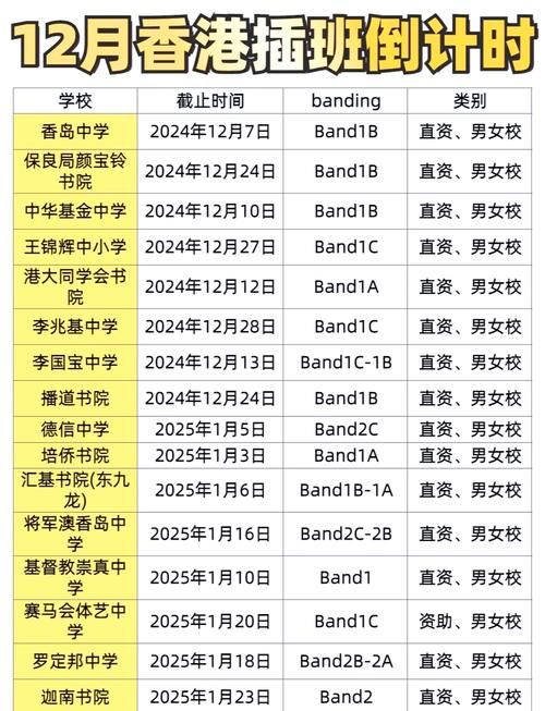 2024高中生香港插班 费用、条件及学校选择