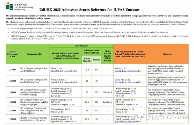 香港DSE培训课程 真理教育2025年最新备考指南发布