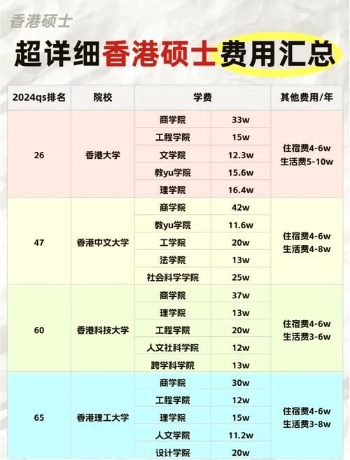 香港读书费用高吗？揭秘学费与生活开销真实数据