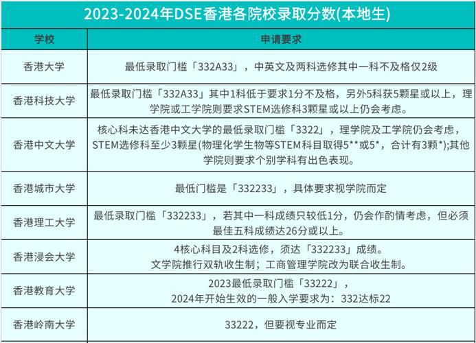 香港DSE是什么考试？2025年最新报考政策与时间