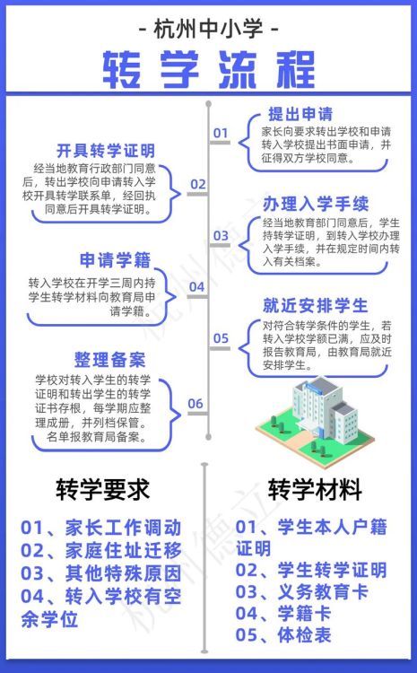 香港初中插班申请流程解析 如何高效准备转入本地学校