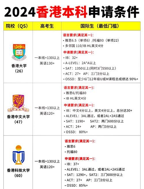 香港升学网站指南 一站式查询院校与课程信息