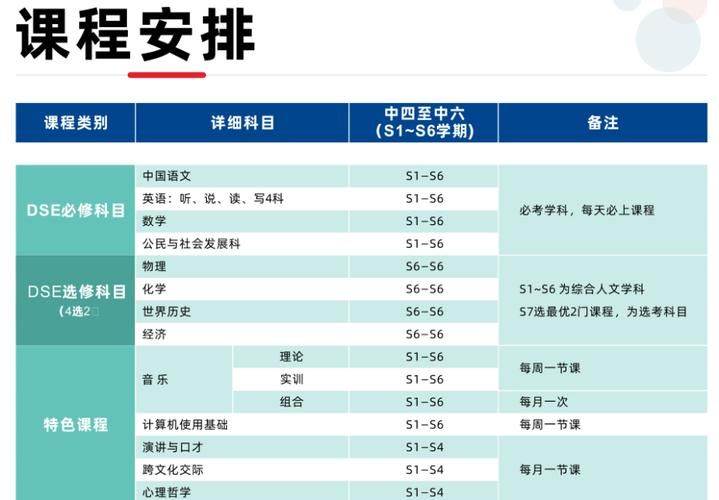 香港DSE补习社推荐 针对薄弱科目定制个性化学习方案