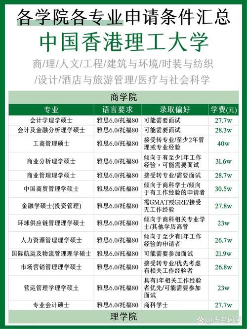 香港理工大学升学规划 本科及研究生课程全面解析