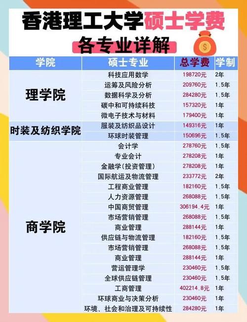 香港理工大学升学费用 学费、奖学金及生活成本全攻略