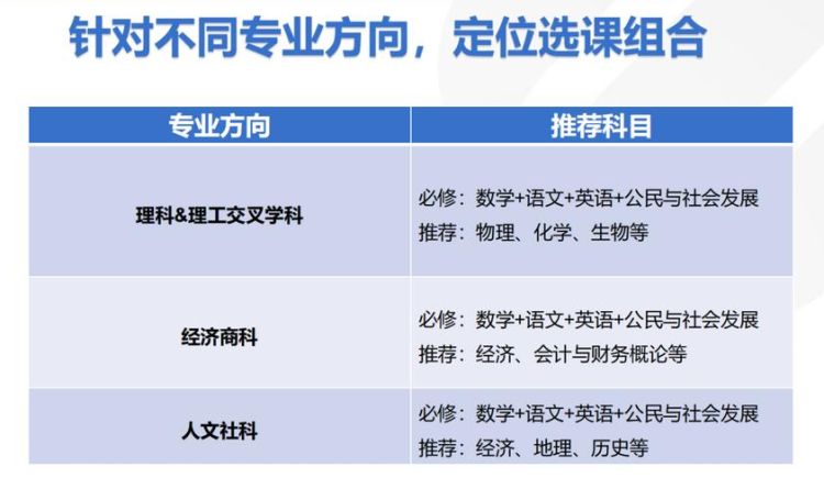 香港DSE选科必读 如何根据职业目标选择科目？