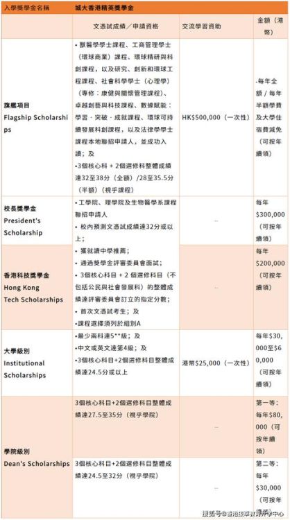 报读香港遵理DSE课程 资深导师团队与个性化教学方案