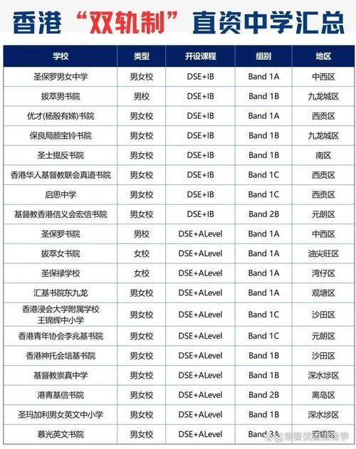 香港国际学校插班申请 时间规划与材料清单