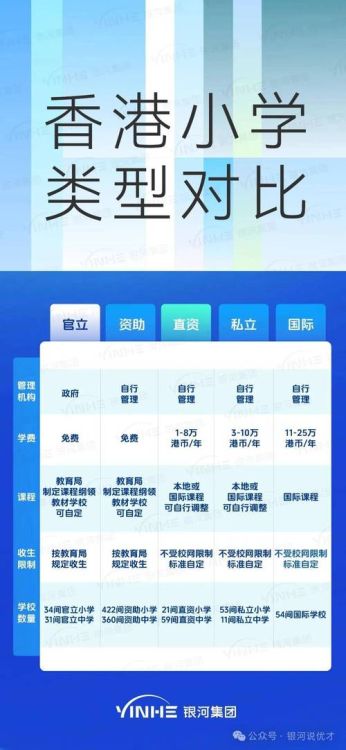 如何选择香港插班机构？中小学转学关键步骤详解