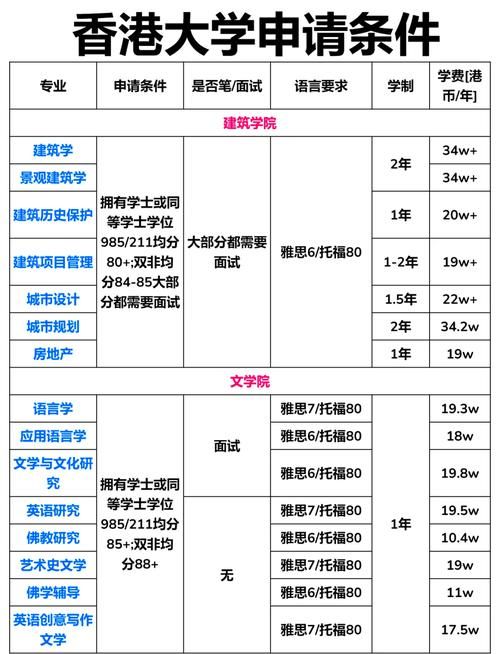 香港副学士内地升学指南 申请流程与院校选择全解析