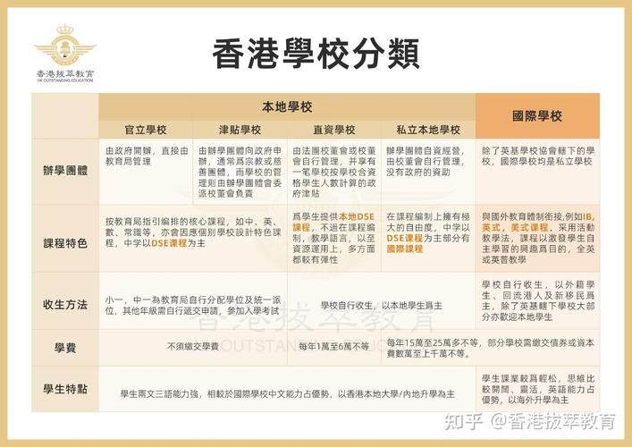 香港插班学校申请指南 2025年入学政策与流程详解