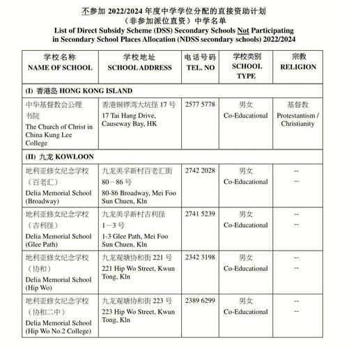 香港中学插班入学申请表填写须知与常见问题解答