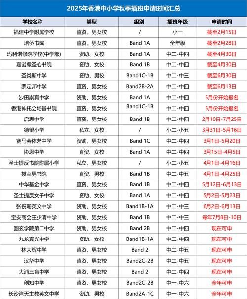 香港中学插班申请指南 流程详解与关键步骤