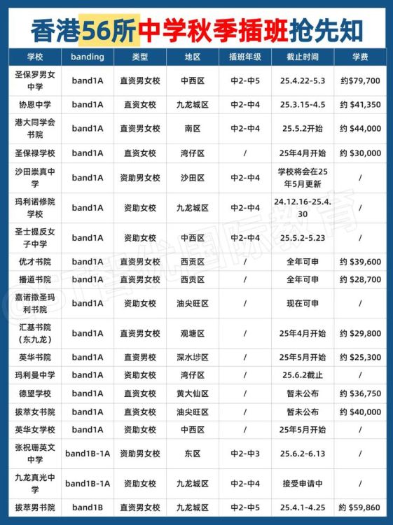 香港中学插班生必读 成功转学关键步骤与材料清单
