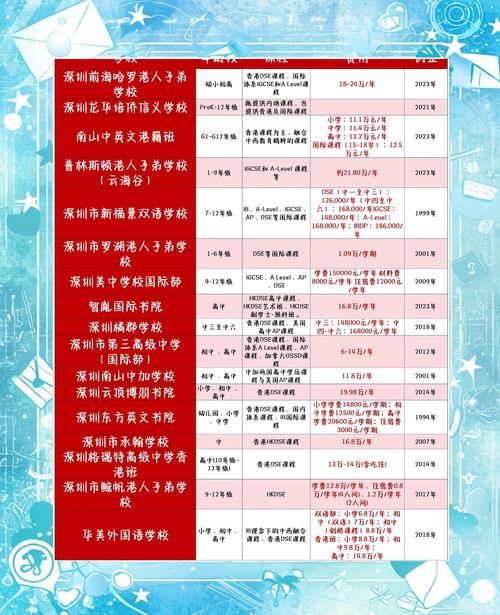 香港DSE深圳培训学校选择指南与课程对比